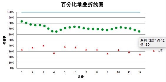 openpyxl折线图