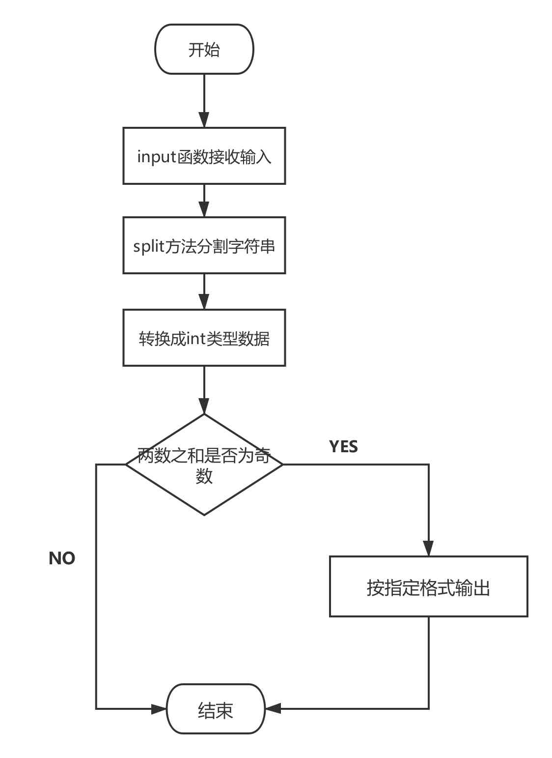 编程逻辑解析题及答案